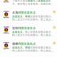 Internet police accounts of Shiyan in Hubei province, Beihai in Guangxi, Shenyang in Liaoning, Handan of Hebei, and Xinjiang.